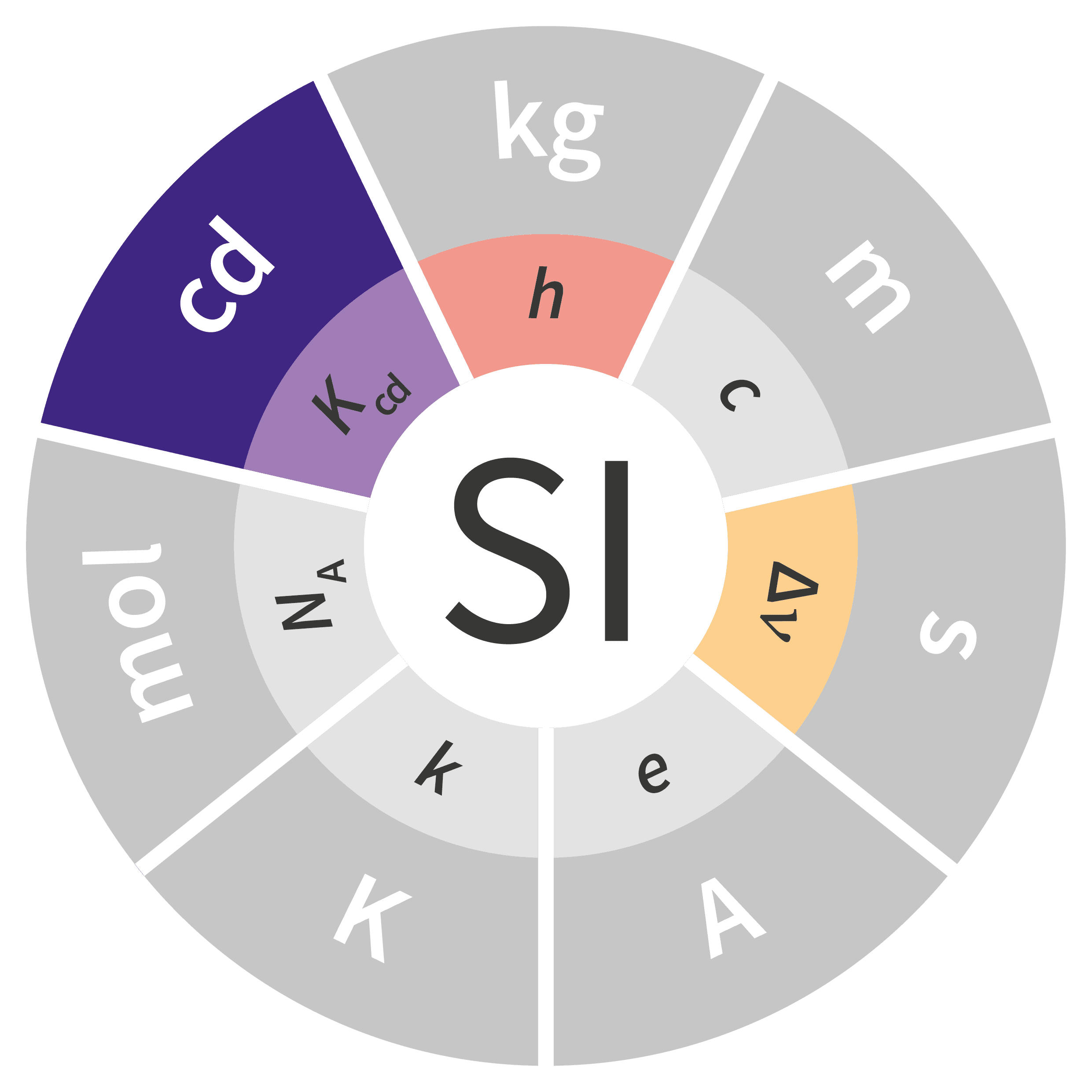 logo SI Const cd_Kcd_h_delta nu