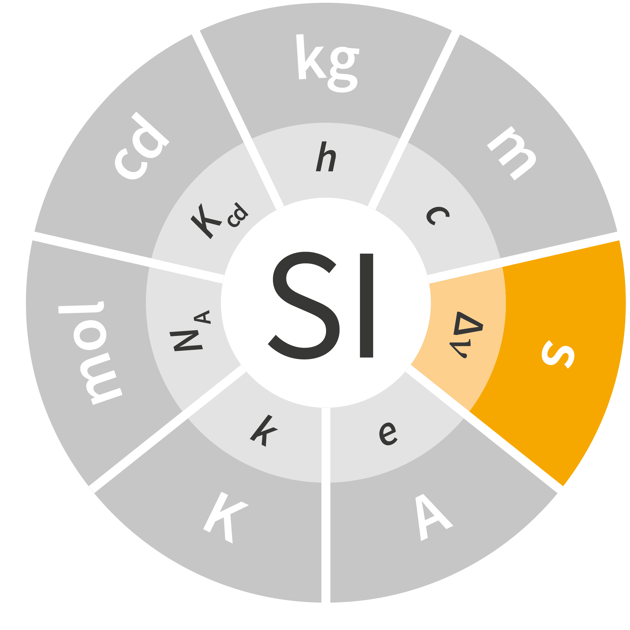 SI Const s_delta nu